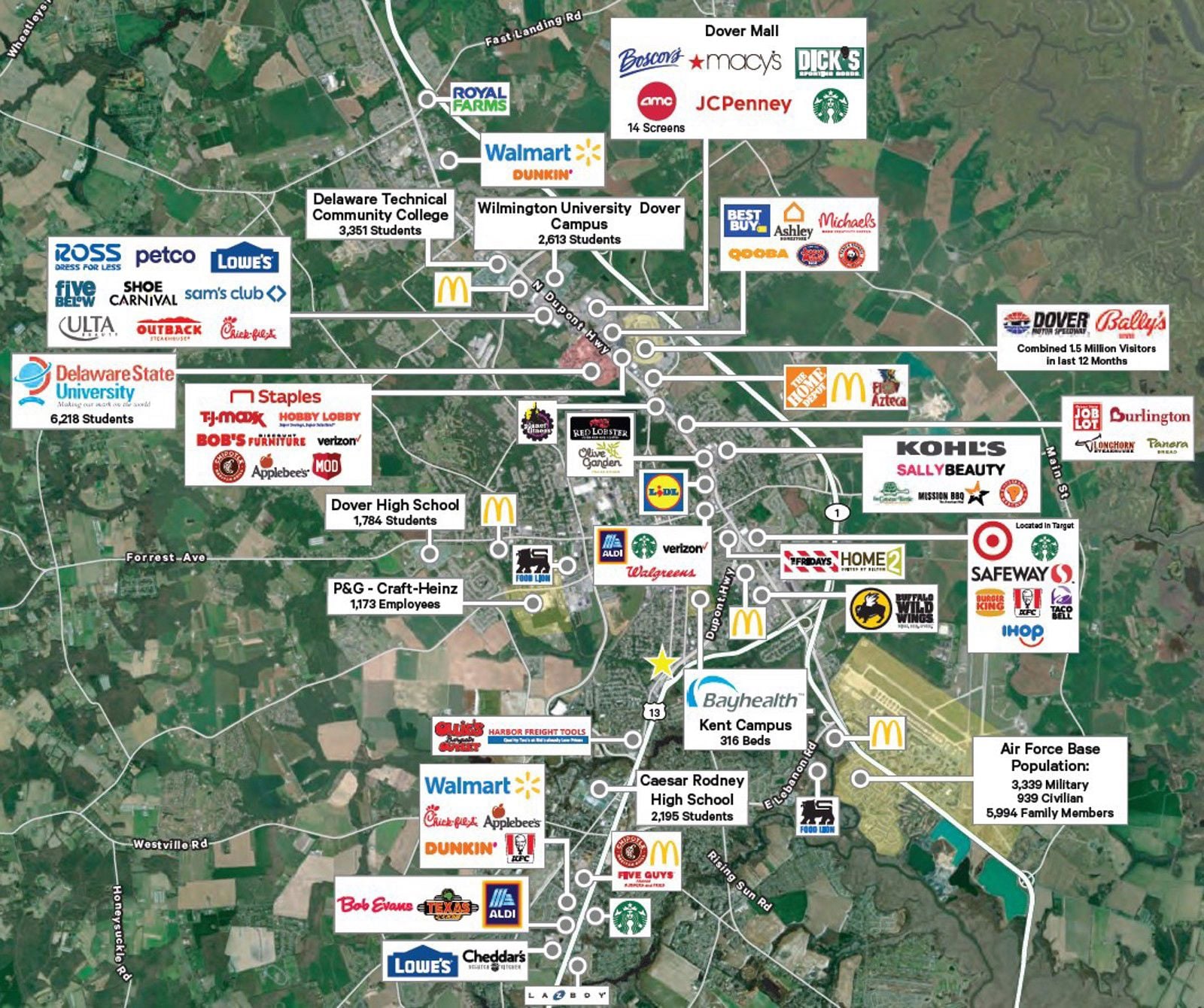 Market Aerial 1151 Governors 