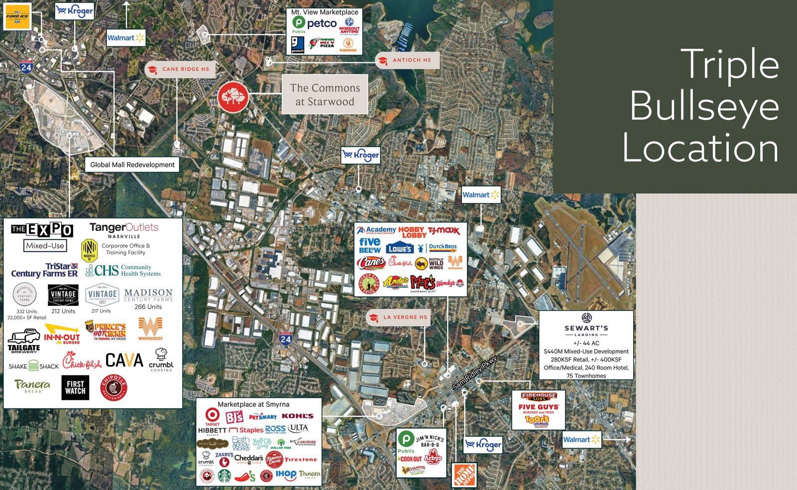 Commons at Starwood Aerial