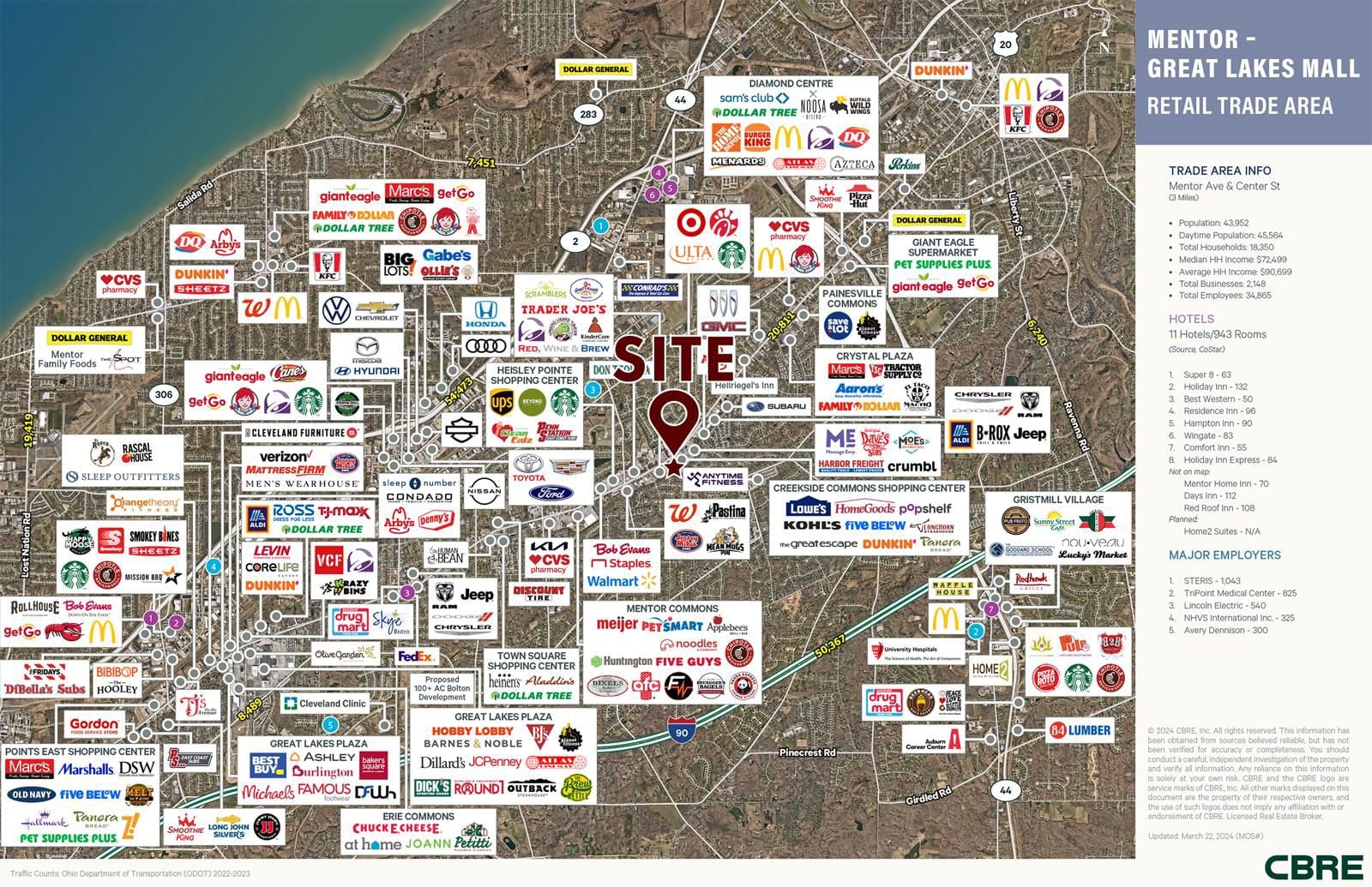 Freestanding 16,704 SF Retail / Restaurant / Event Center 9620 Old Johnnycake Ridge Road - Image 24