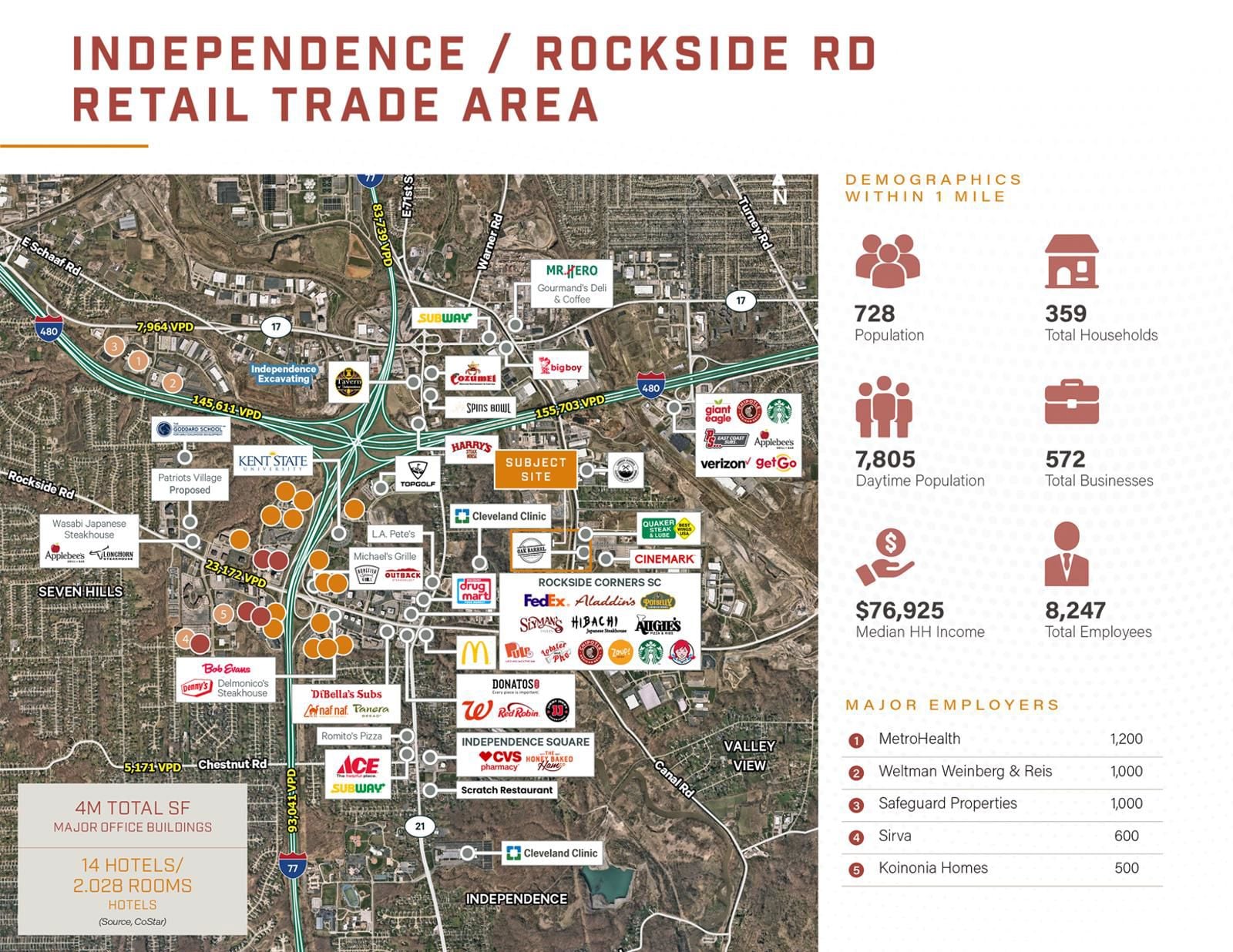 Single Tenant NN Leased Offering 5975 Canal Road - Image 9
