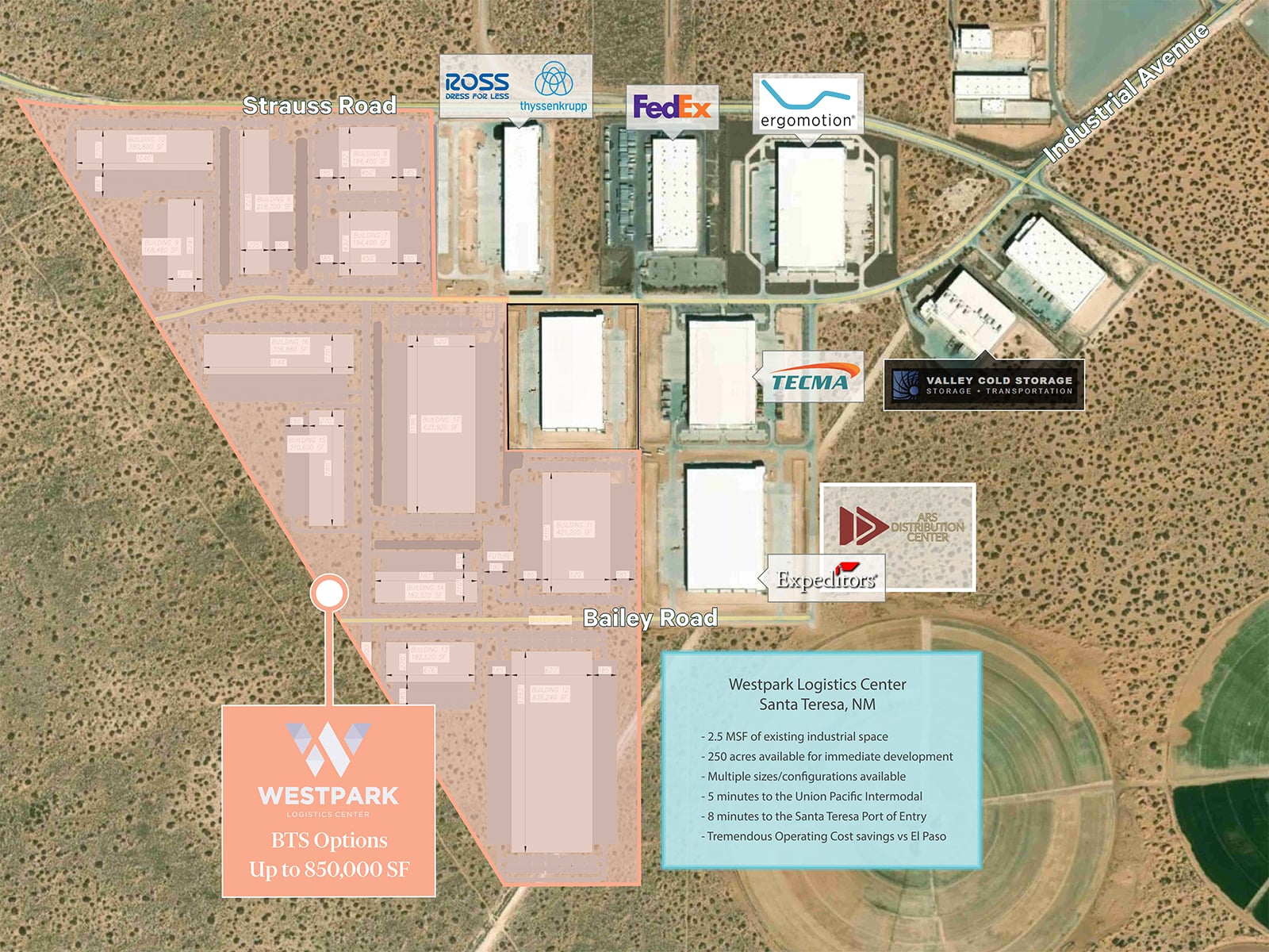 Westpark Logistics Center, BTS Options - Development Master Plan, BTS Options
