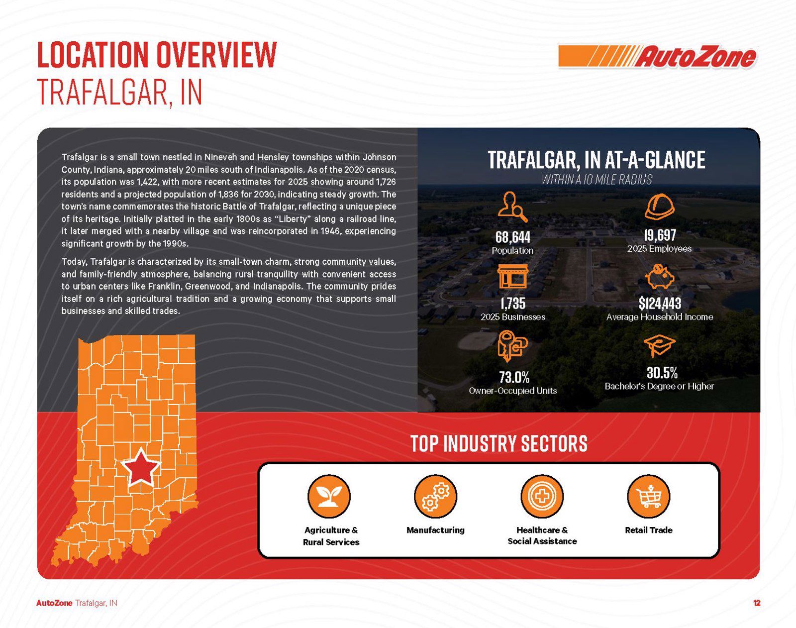Trafalgar Autozone About
