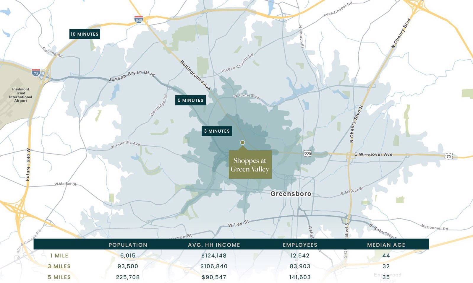 Area Overview
