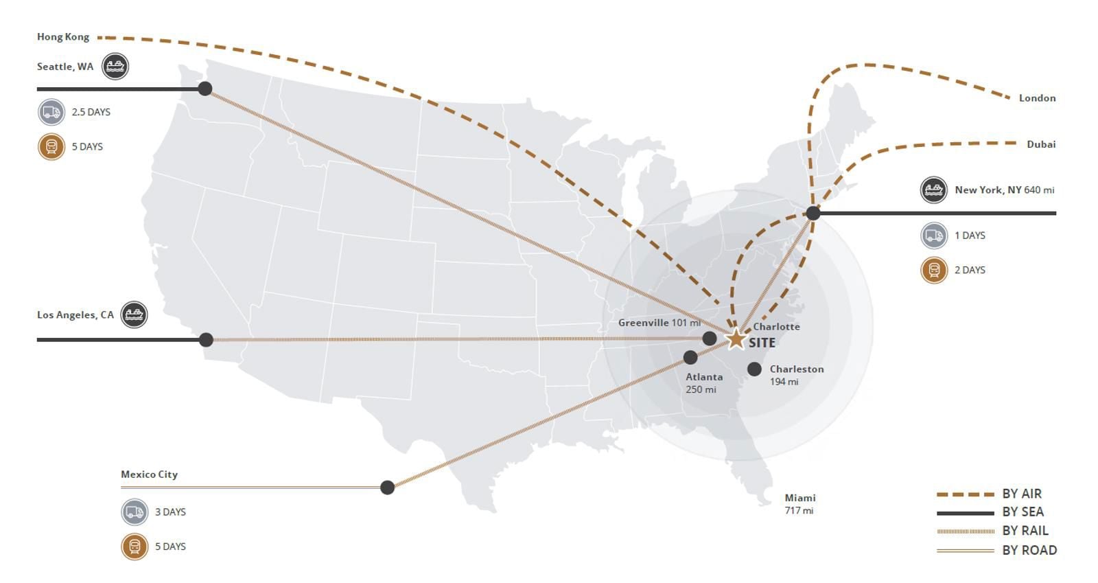 Transportation Network