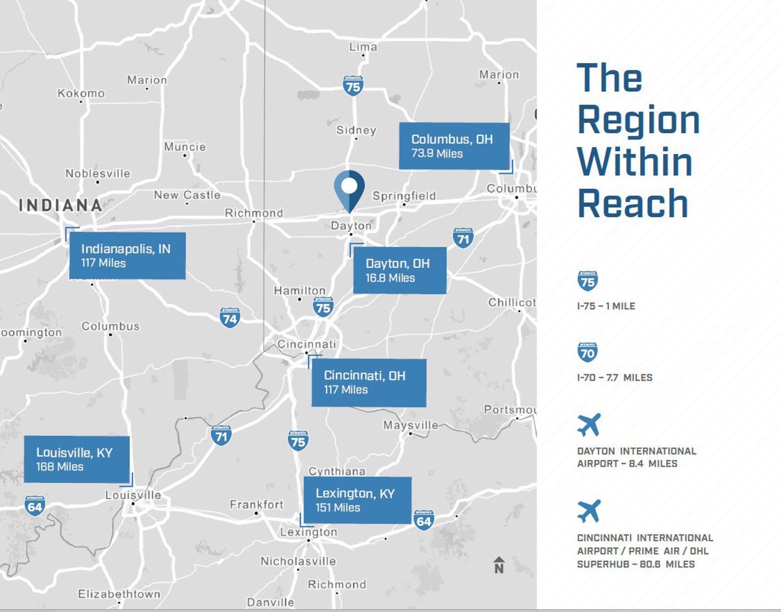 Region