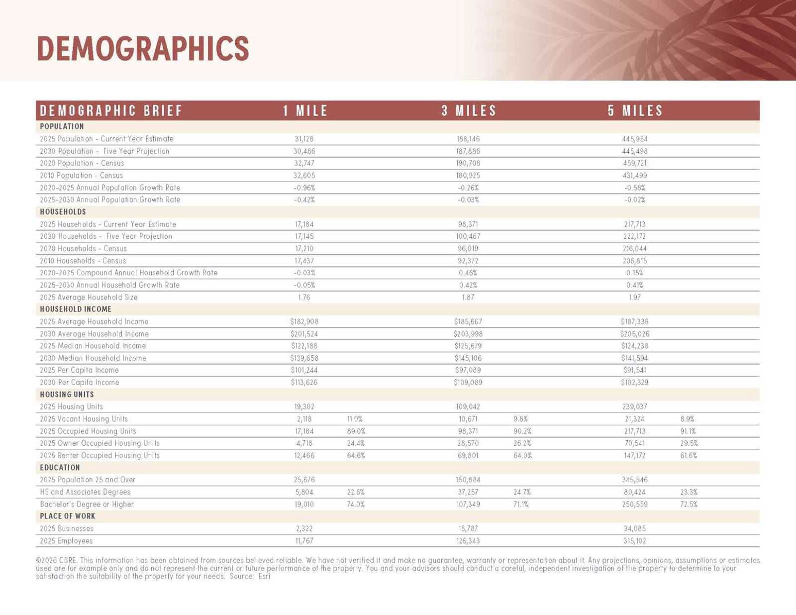 402 Rose Ave CBRE Lease.Sale Package_Page_17