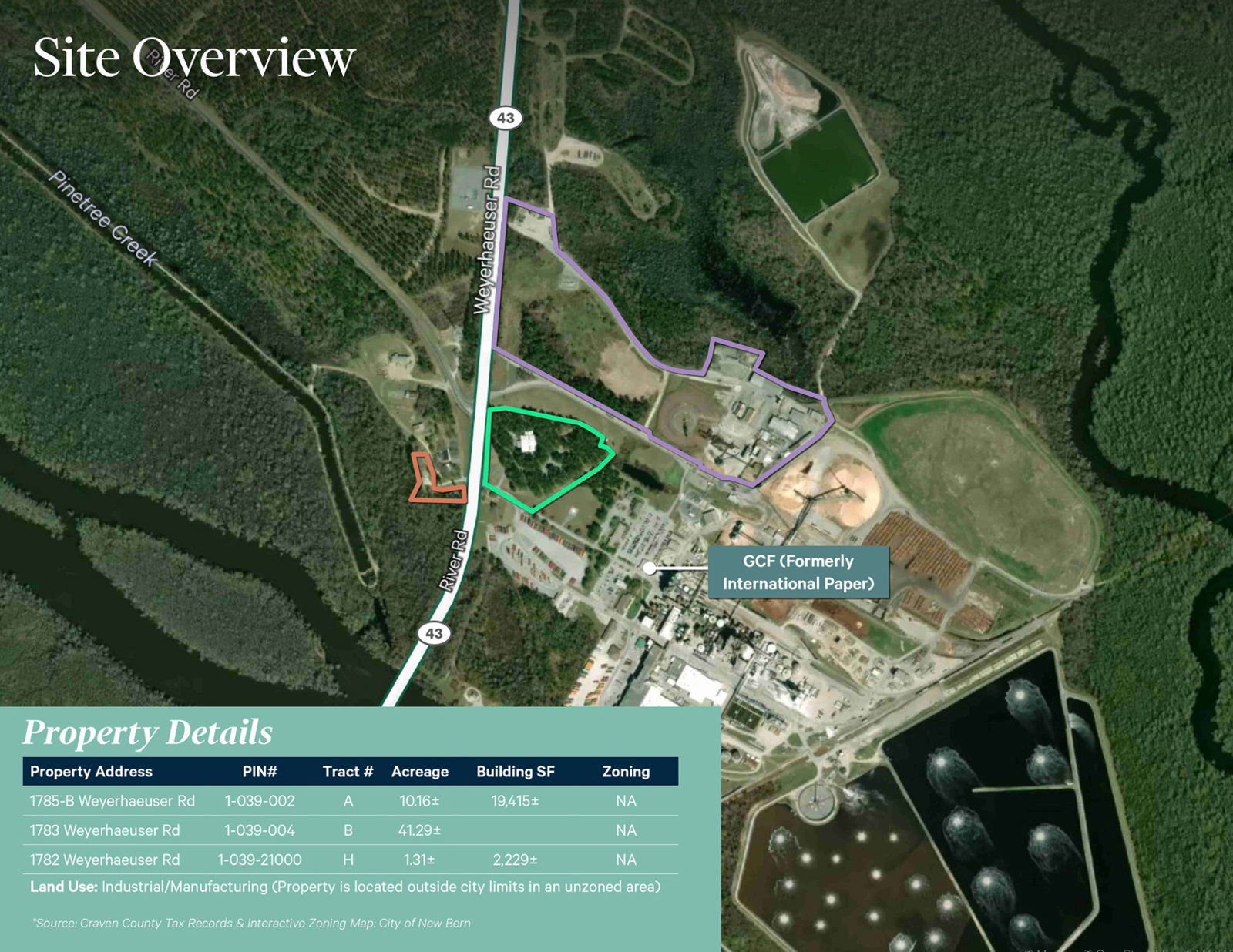 Property Aerial