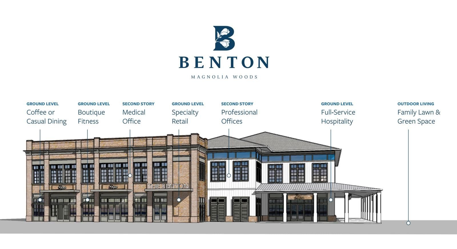 Benton Mag Woods- Commercial Concept