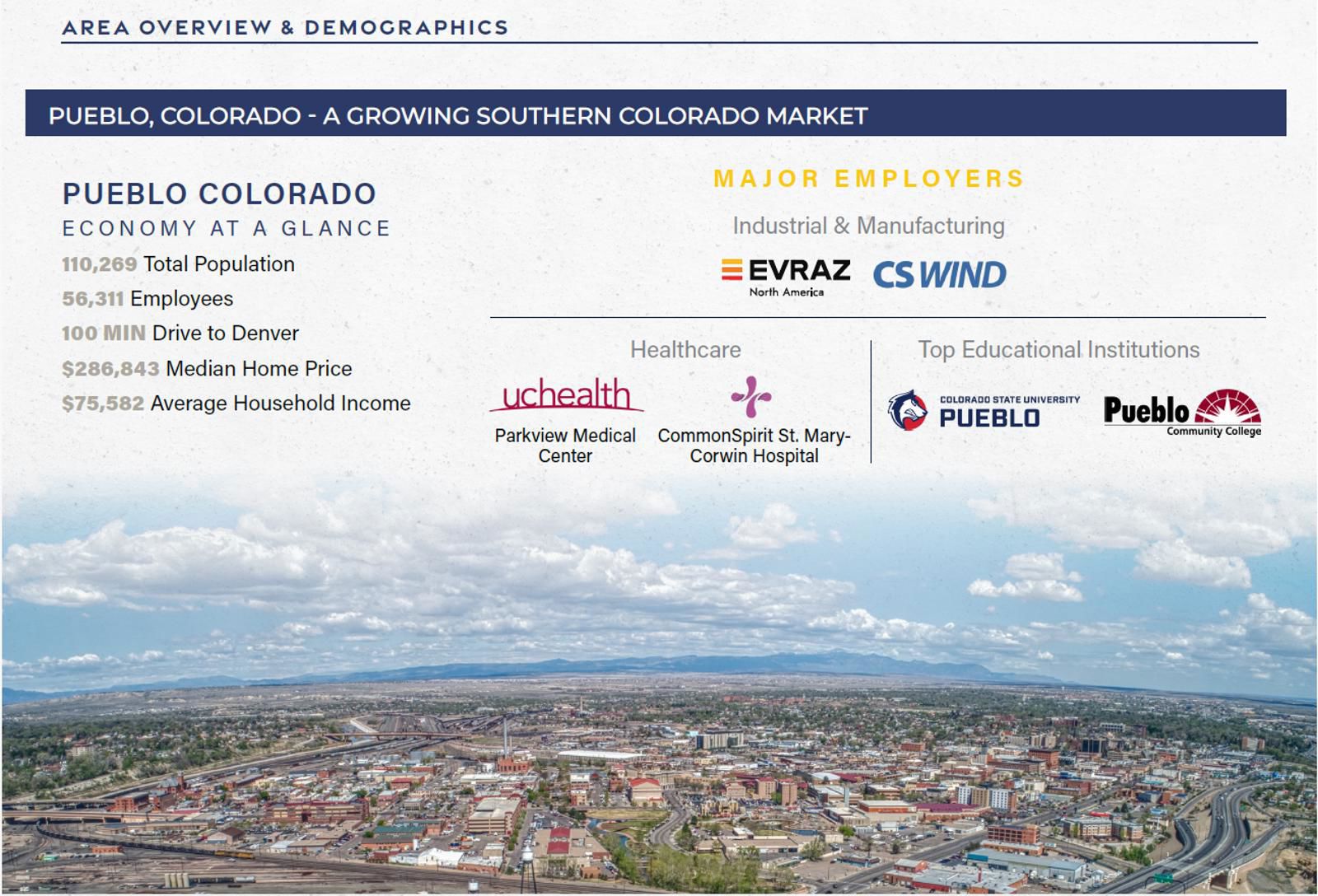 Eaglecross Business Center_Area Overview & Demographics