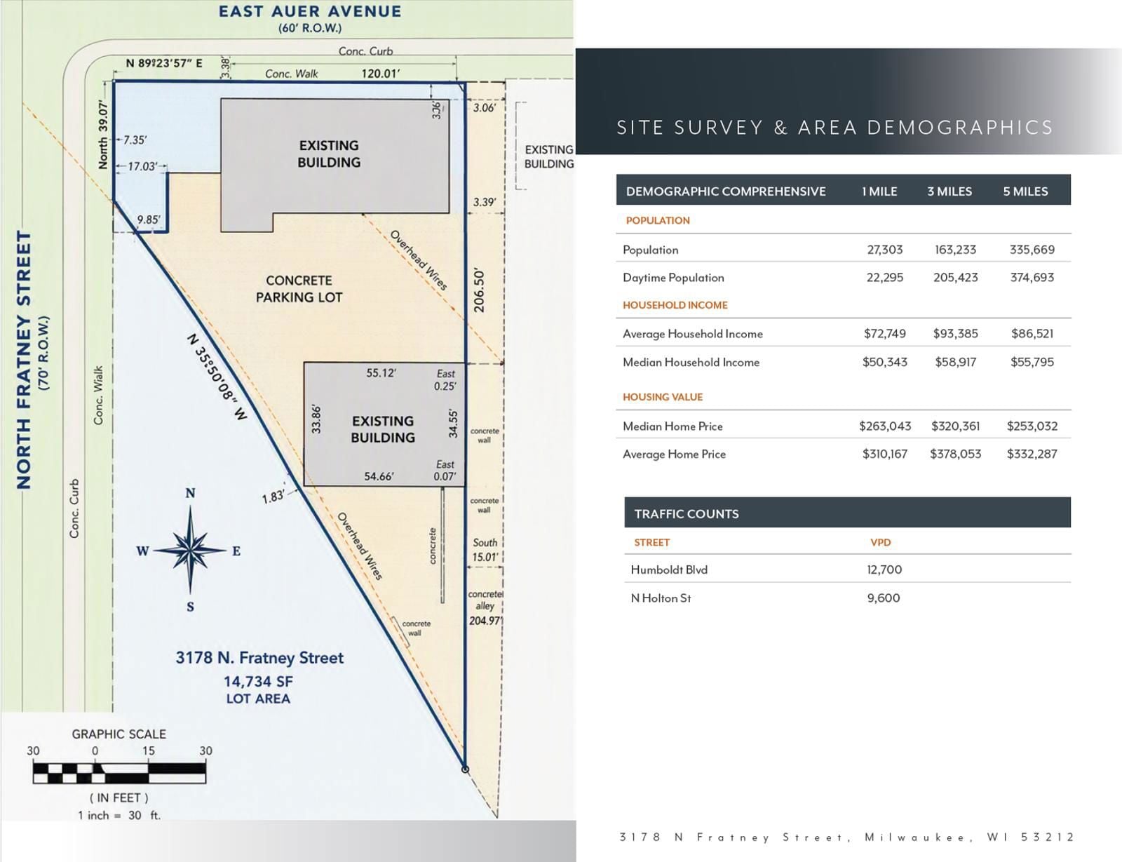 Site Survey and Area Deomographics_N Fratney