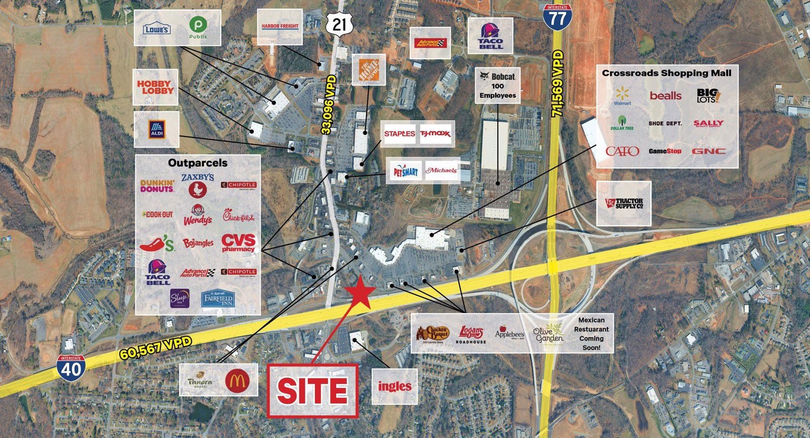 Retail Trade Area