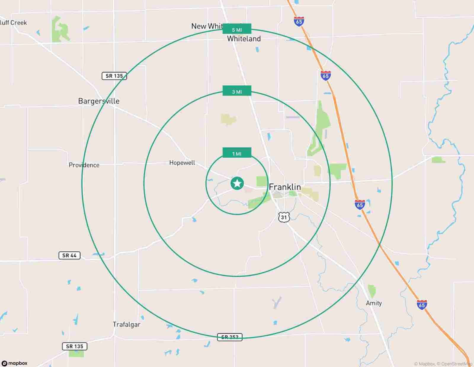 Location