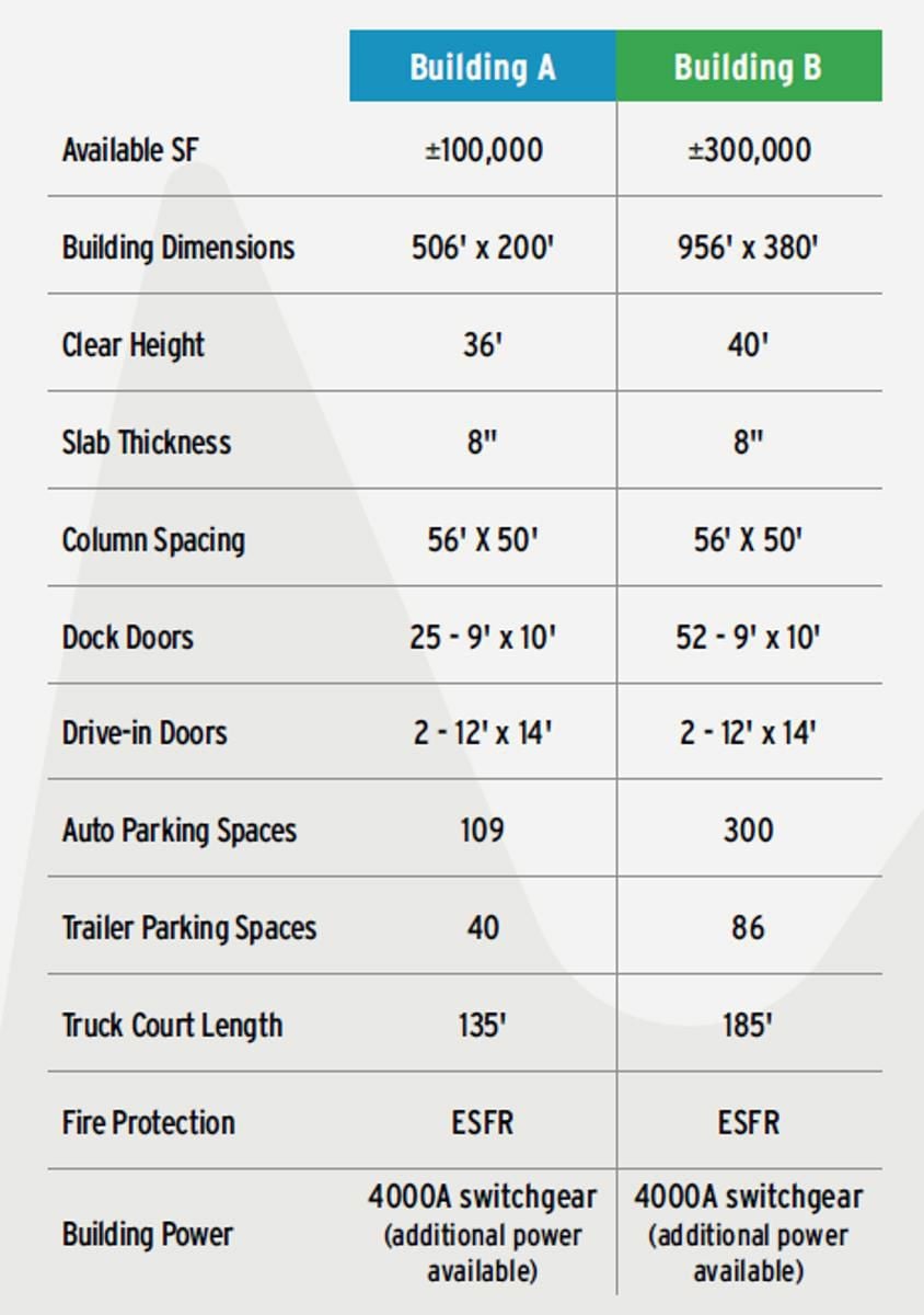 Two Building Specs