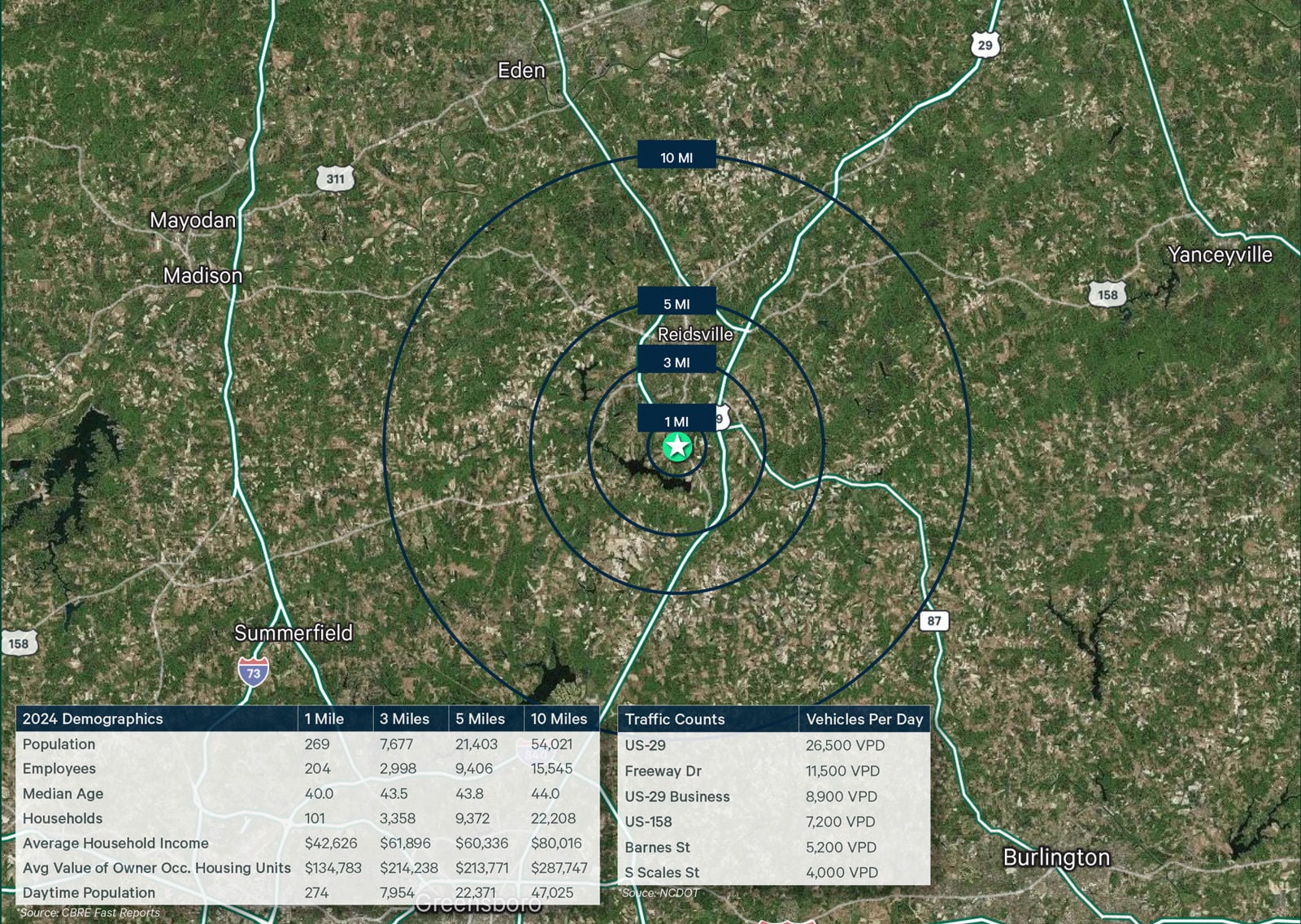 Location & Demographics