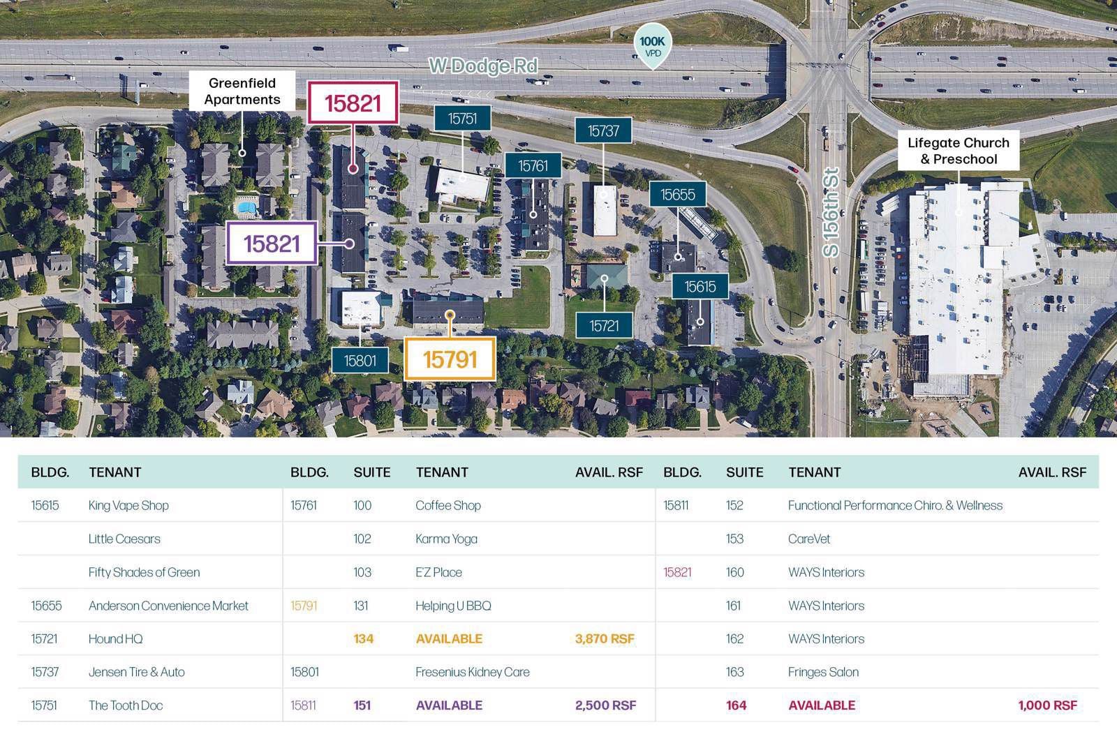 Green Fields Plaza 15615-15821 West Dodge Road - Image 3