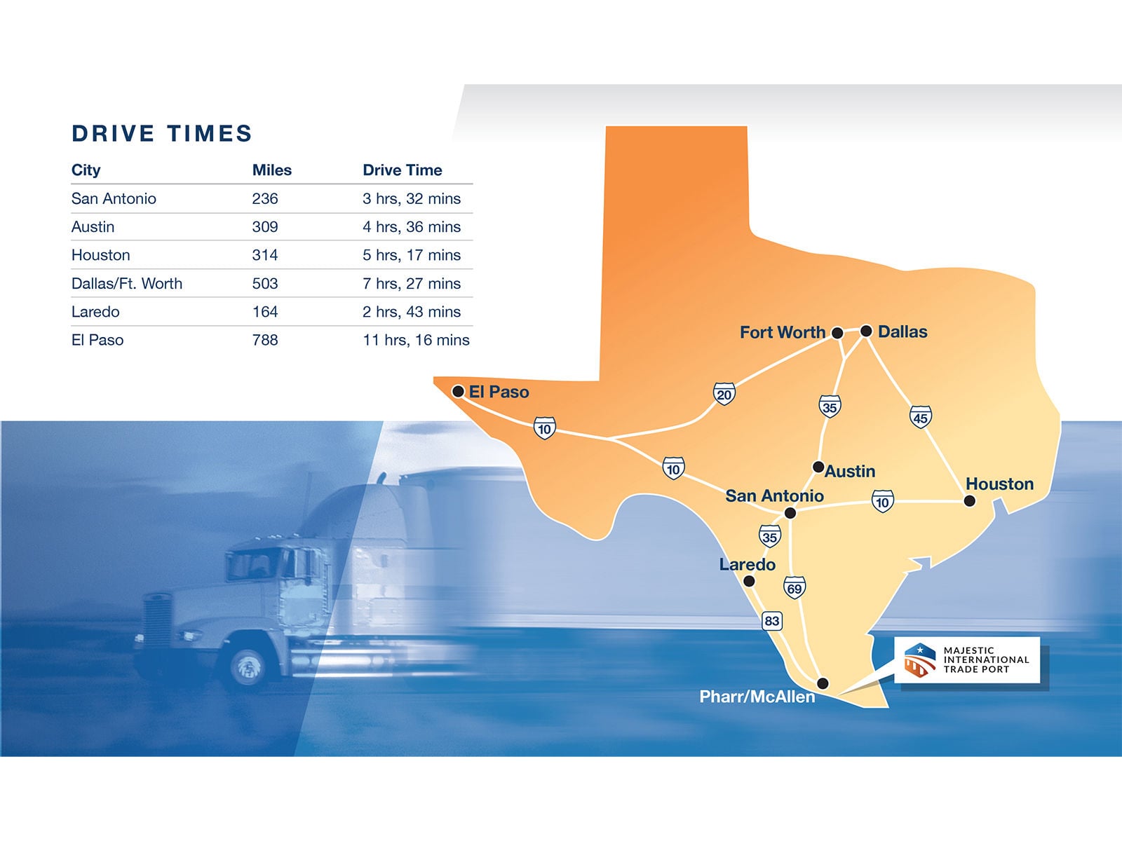 Majestic International Trade Port - Vicinity Map