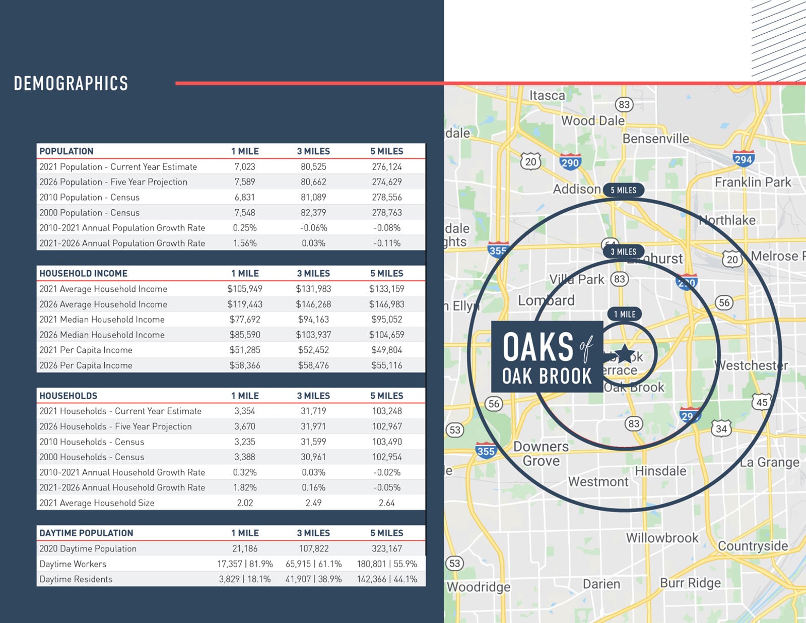 The Oaks of Oak Brook_202511145