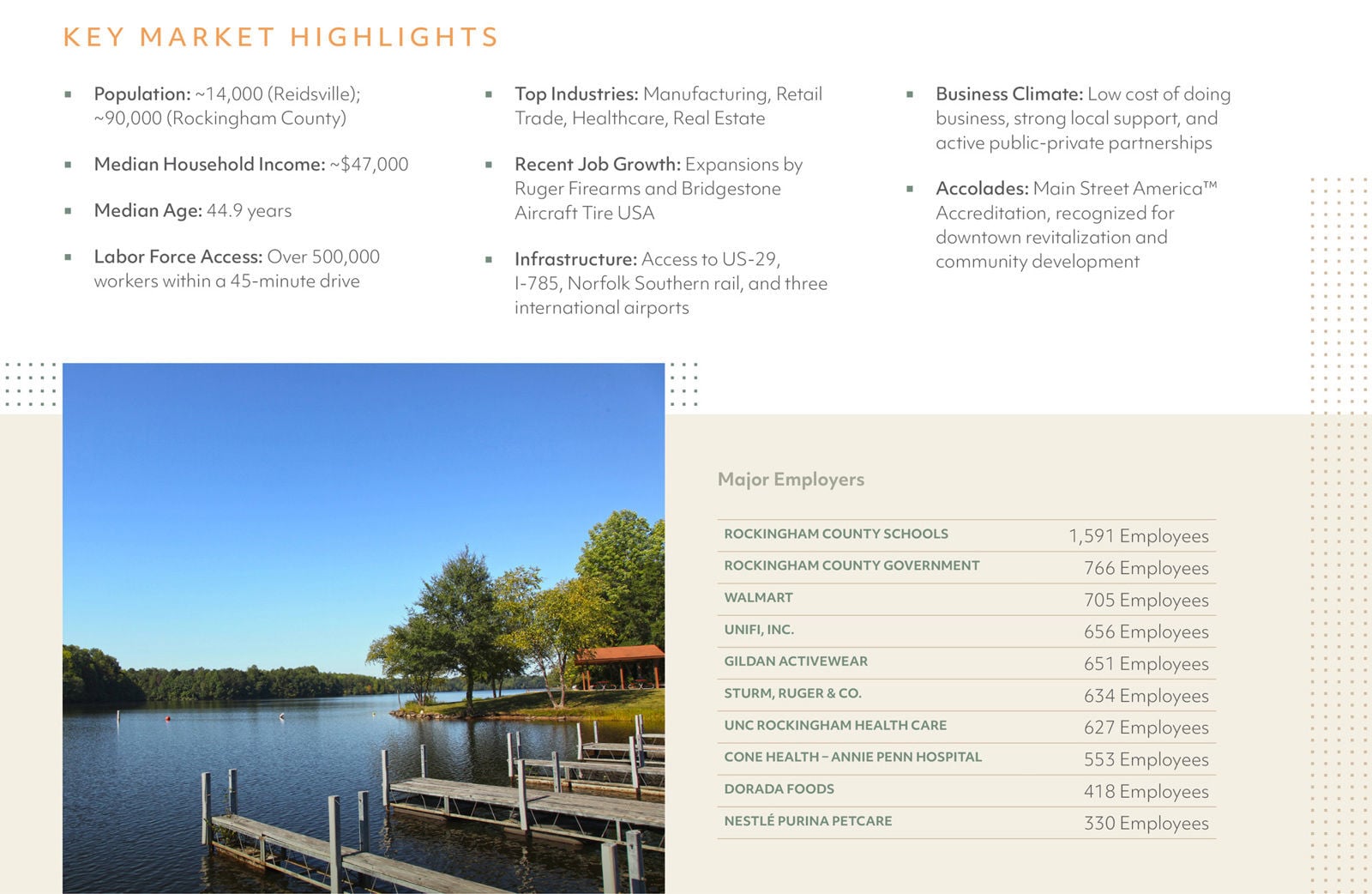 Midtown-Square-Market-Highlights