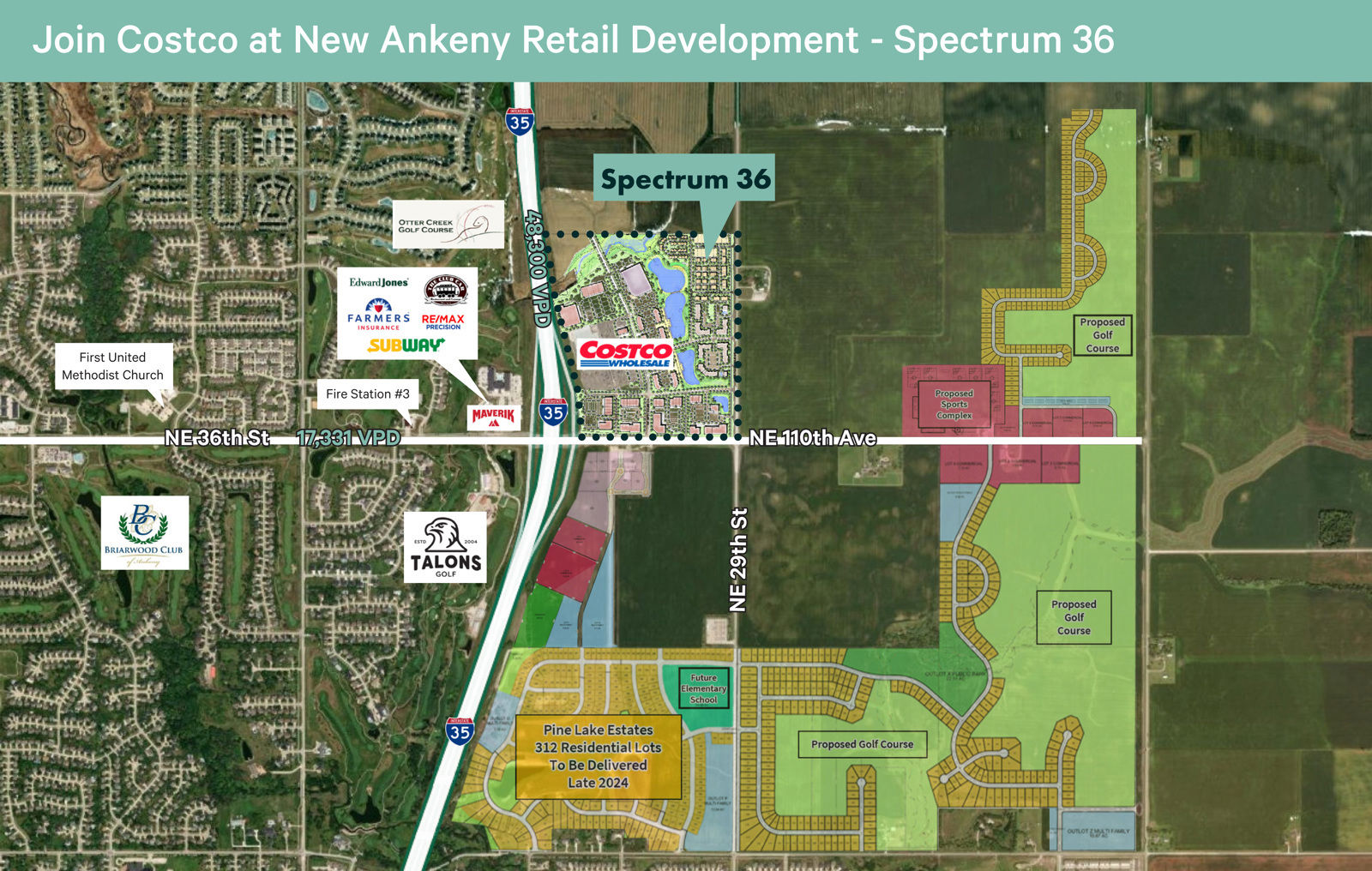 Spectrum 36 Development