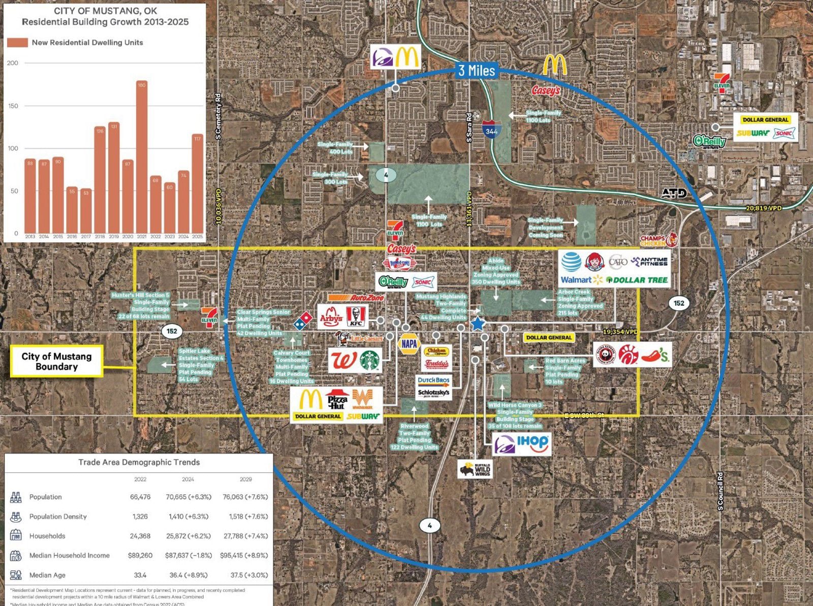 Mustang Marketplace 2.0_Housing Data_05.01.26