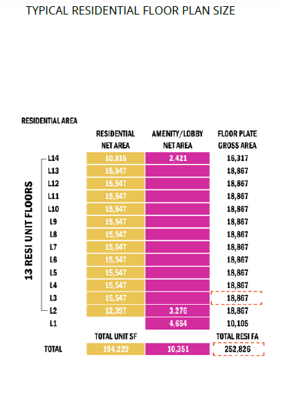 Typical Residential Floor Plan Size
