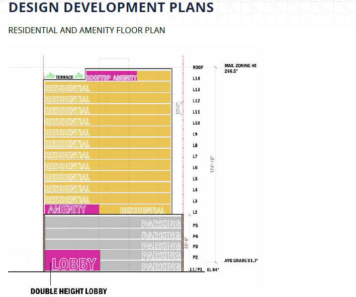 Residential_Amenity FP
