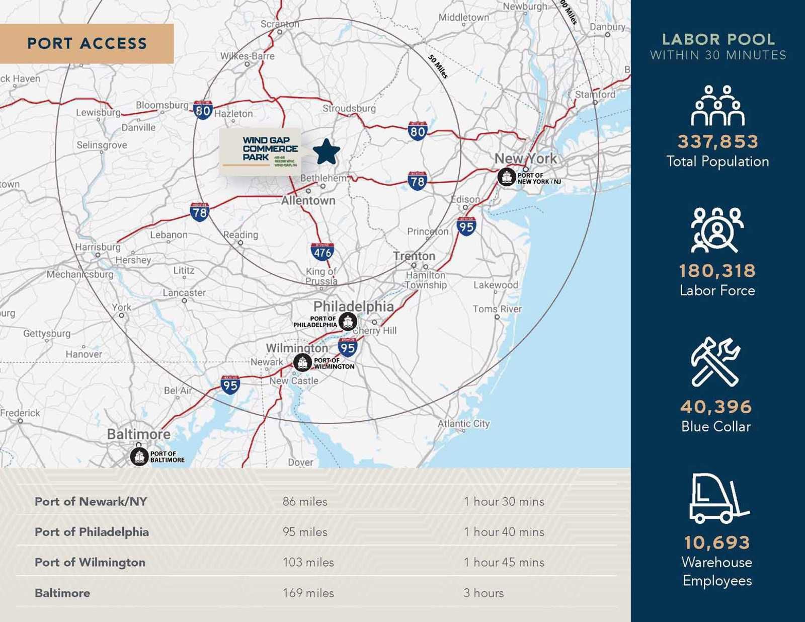 Wind Gap Commerce Park_Page_3