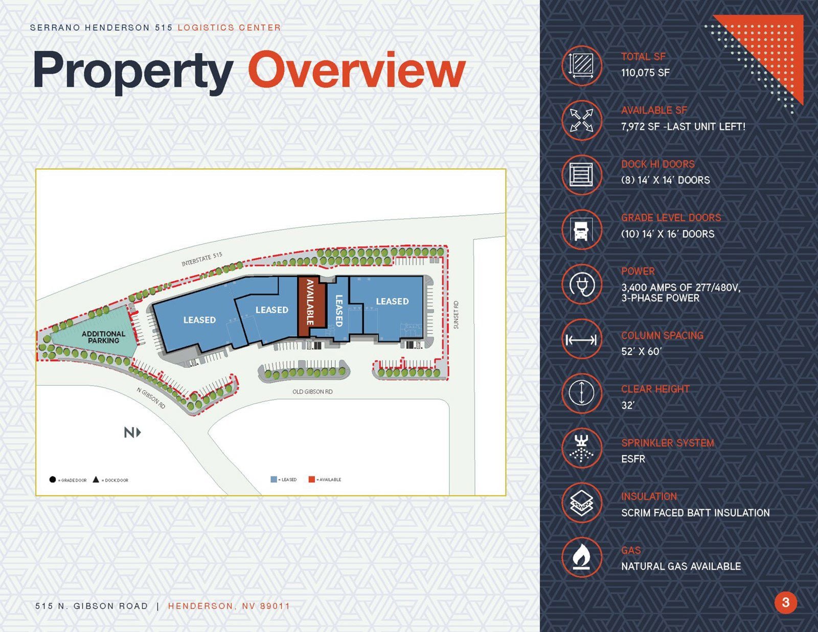 Property Overview